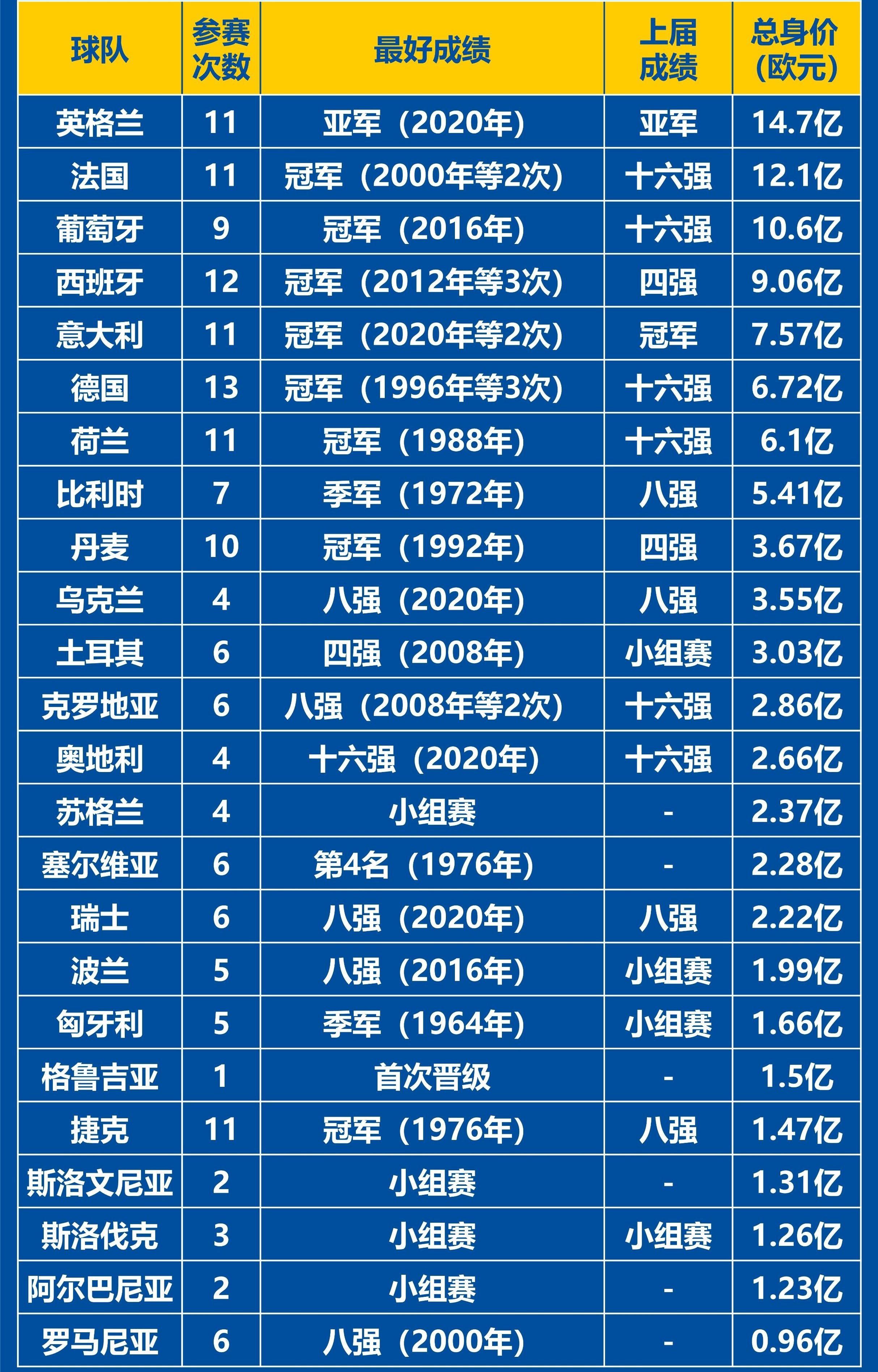 球队晋级欧洲比赛,体现出强大实力