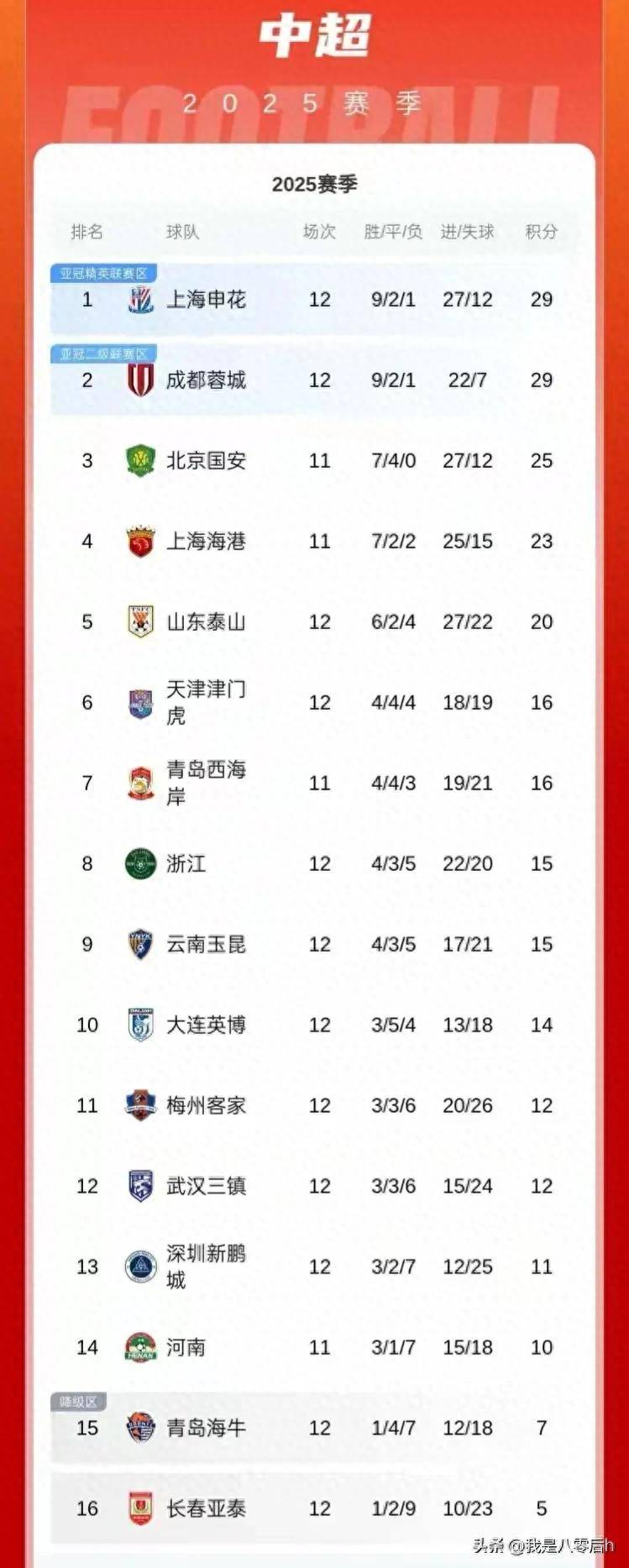 关于国安客场大胜亚泰：稳健表现，继续领跑积分榜的信息